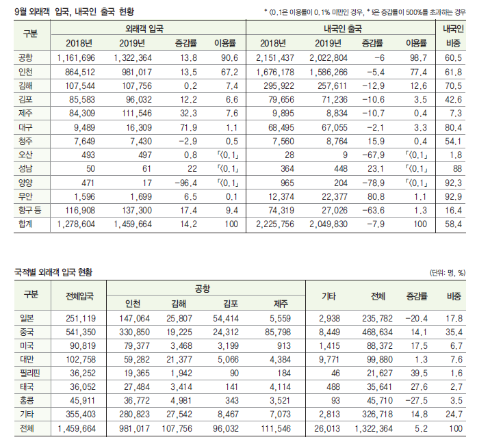 에디터 사진
